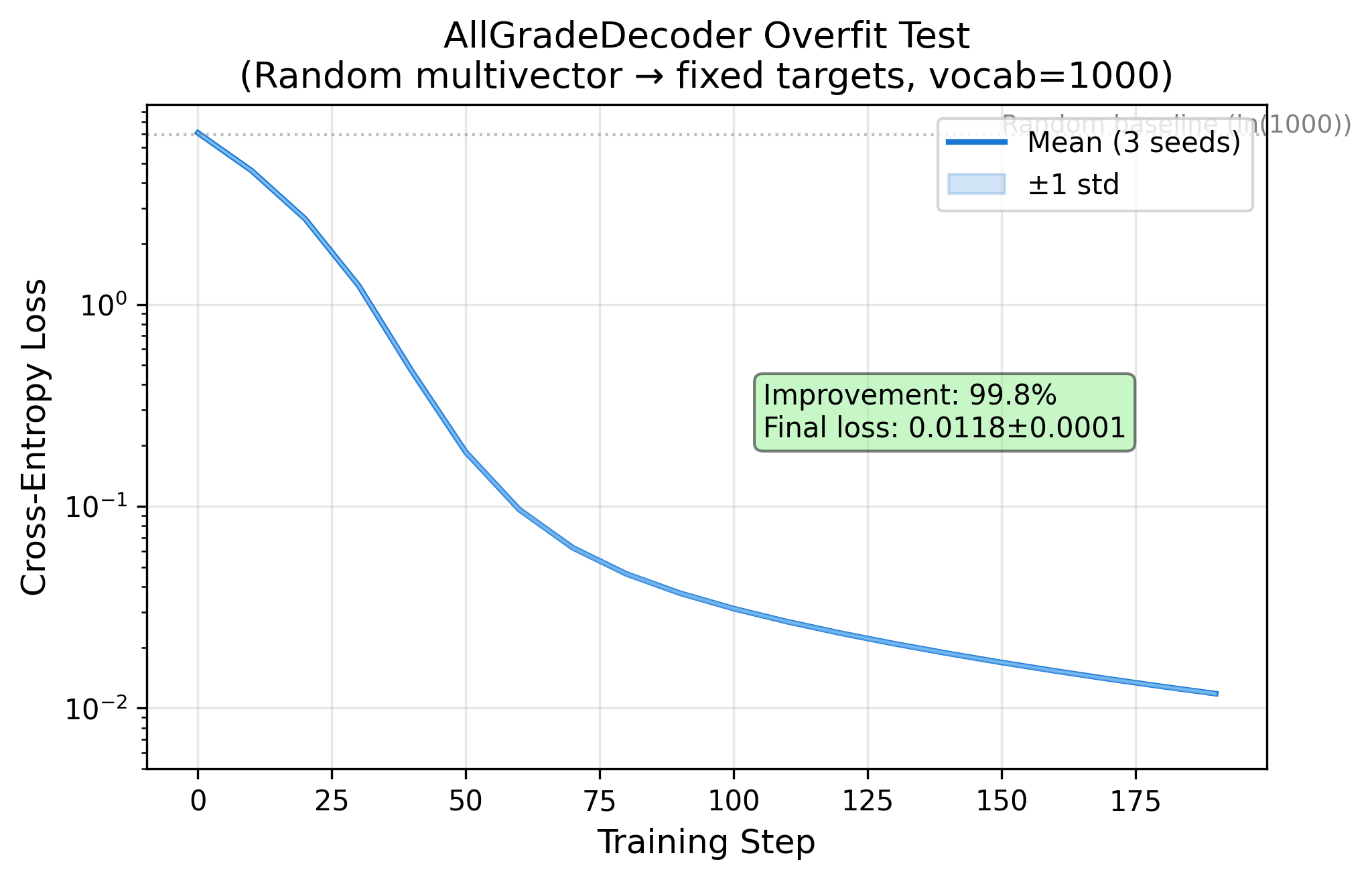 AllGradeDecoder training curve